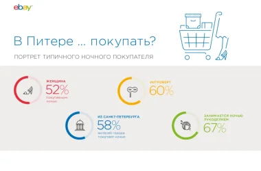 Компания Datainsight  на сайте Basmannyi.ru