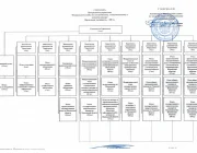 Центральное управление Федеральной службы по экологическому, технологическому и атомному надзору  на сайте Basmannyi.ru