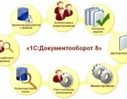 IT-компания Суаб Фото 2 на сайте Basmannyi.ru