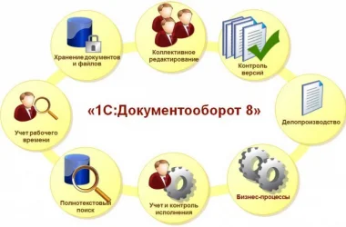 IT-компания Суаб Фото 2 на сайте Basmannyi.ru
