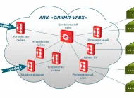 IT-компания Основа Лаб Фото 2 на сайте Basmannyi.ru