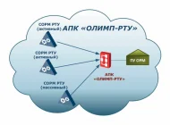 IT-компания Основа Лаб Фото 4 на сайте Basmannyi.ru