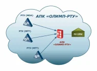 IT-компания Основа Лаб Фото 5 на сайте Basmannyi.ru
