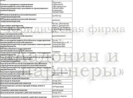 Юридическая фирма Ладонин и партнеры Фото 4 на сайте Basmannyi.ru