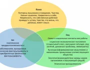 Центр развития личности Путь гармонии  на сайте Basmannyi.ru
