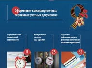 Журнал Бюджетный учет Фото 1 на сайте Basmannyi.ru